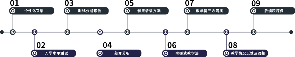 广州GRE培训哪里好？-广州新航道