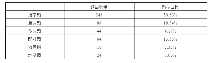 雅思听力考情分析-2019年季度_广州新航道雅思培训