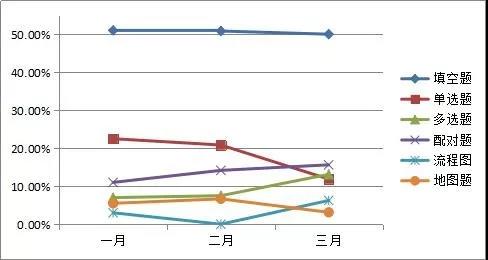 雅思听力考情分析-2019年季度_广州新航道雅思培训