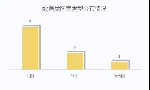 数据类图表类型分布情况.jpg