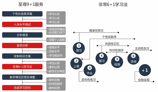 托福课程.jpg