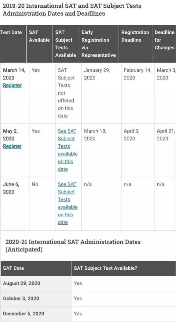 2020年出国留学SAT考试时间表