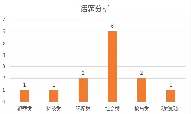 雅思写作第四季度考情分析