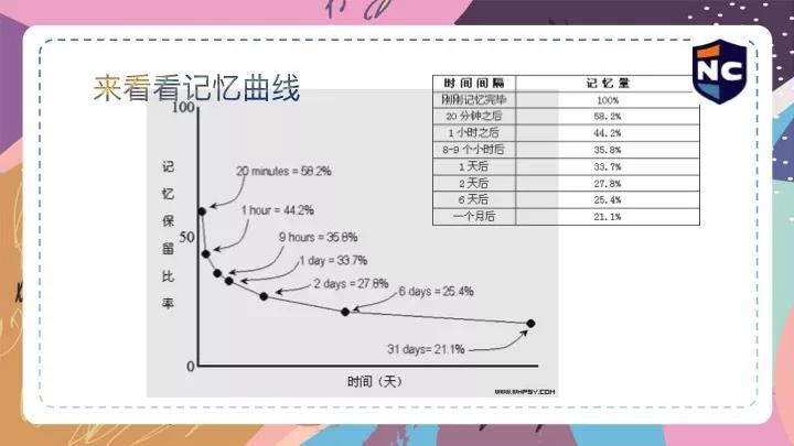 讲座回顾| 17天词汇计划——开学倒计时，学习！