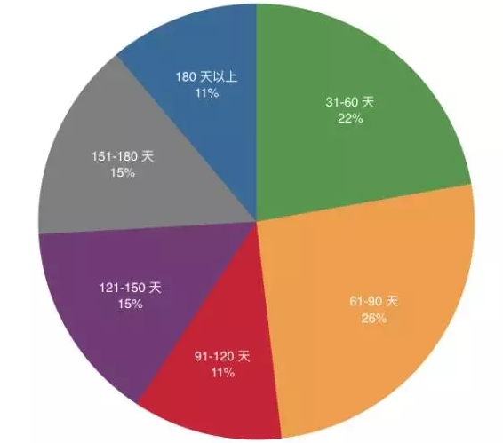 托福100分是什么水平？多久可以达到？