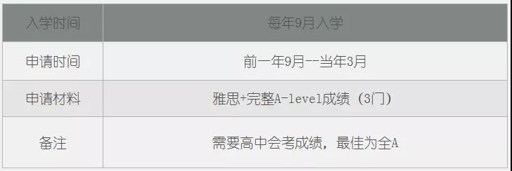 A-level学习怎么做留学规划呢？