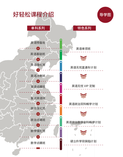 新航道好轻松考研课程