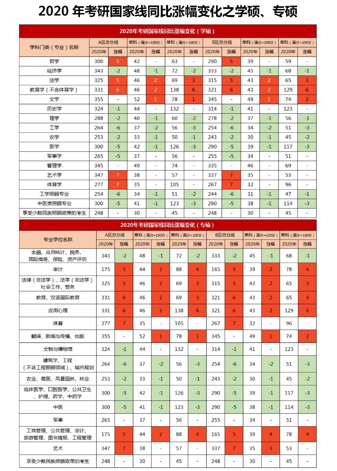 2020考研国家线是多少？.jpg