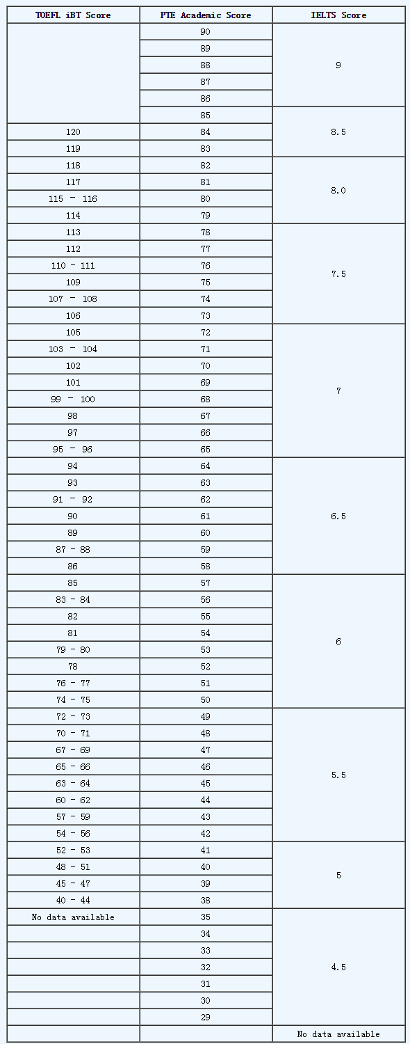 成绩兑换比例