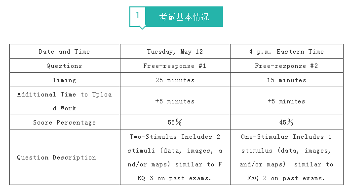 AP人文地理考前知识点梳理！