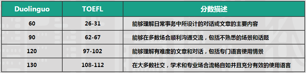 多领国与托福对比