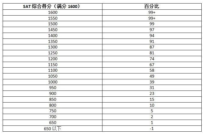 换算表