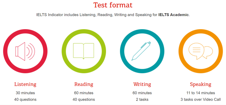  IELTS Indicator