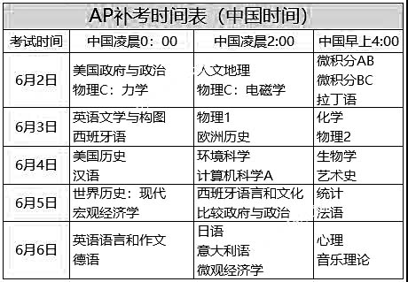 ：AP考试新增一次Exception test