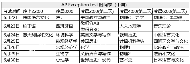 Exception test时间表