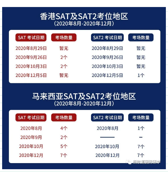 各热门地区考位剩余?