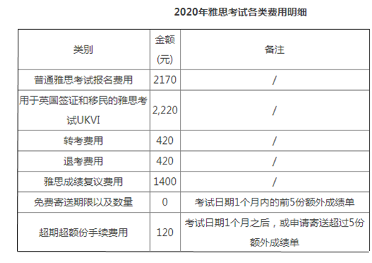 雅思现在报名费多少钱?