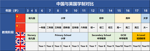 锦秋A-Level学校发布国内首份《A-Level白皮书》，开启本科留学新航道！ 新航道国际教育集团旗下高端品牌——锦秋A-Level