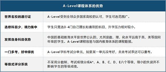 A-Level是英国高中课程