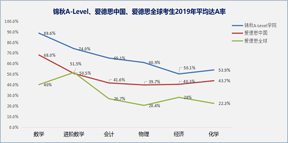 亮点三，科学规划本科留学