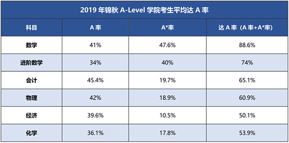 冲刺世界学校