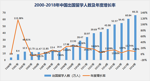 《A-Level白皮书》重点阐述了英、美、澳、加等国家和地区的留学情况