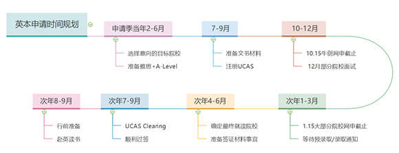 选锦秋A-Level，一站直达世界TOP100学校