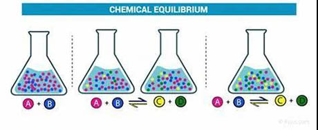 A-level化学非金属氢化物的方程式汇总！