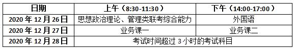 2021考研报名考试时间