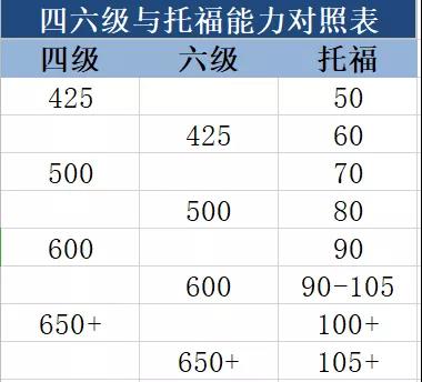 托福备考几个月合适？