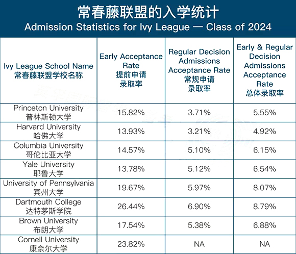 04.选择哪一种比较好？