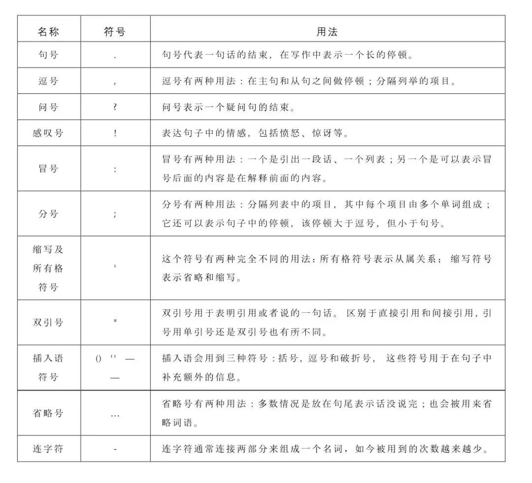 托福写作：不写标点符号扣分吗？