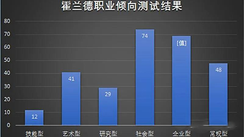 规划出国之路