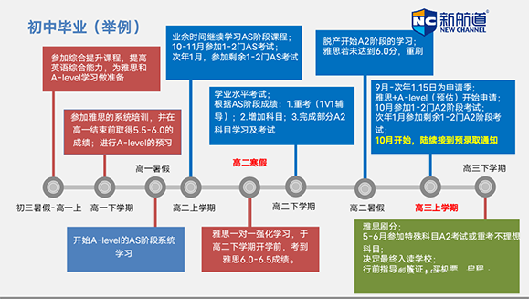 根据学习进度，调整学习规划