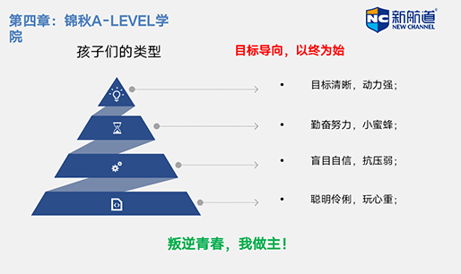 学生类型划分