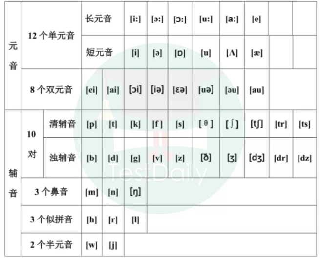 托福听力总是听不清？是因为你不熟悉特殊语音现象！