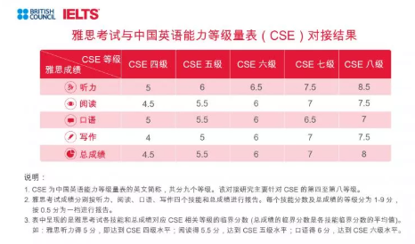 除了出国留学,考雅思还有什么作用?