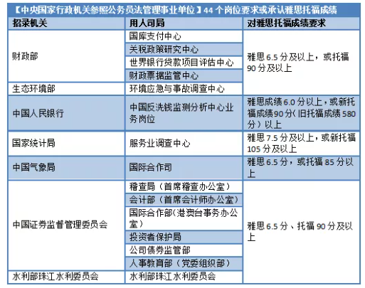 除了出国留学,考雅思还有什么作用?