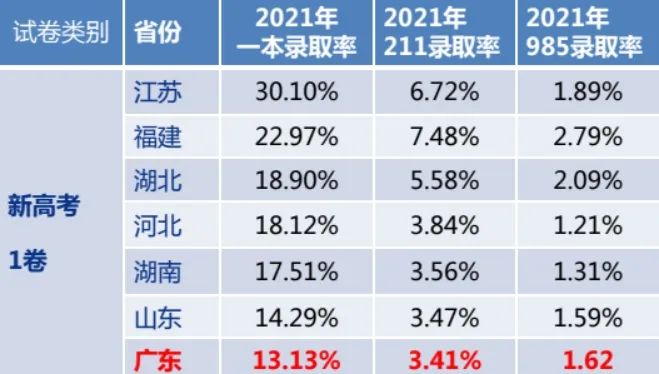 疫情之下，中国学生申请出国留学的人数持续上涨的原因