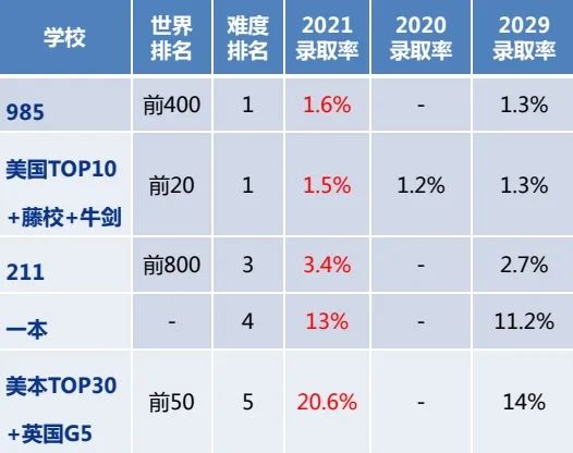 疫情之下，中国学生申请出国留学的人数持续上涨的原因