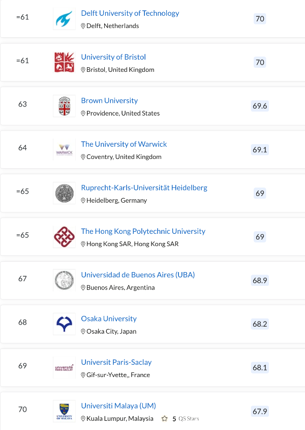重磅！2023QS世界大学排名发布！清华北大创历史！