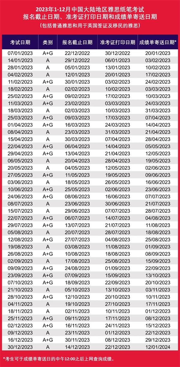 2023年雅思考试日历已公布!“雅思分手计划”提上日程