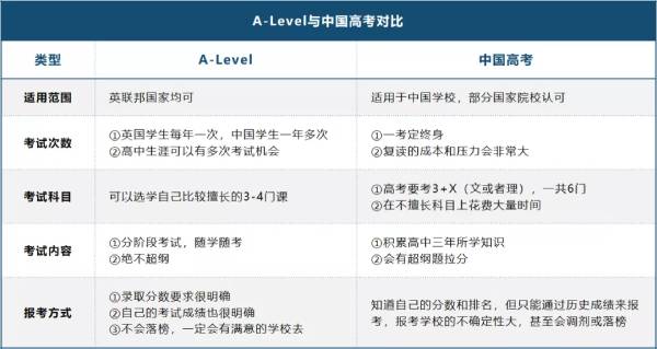 重磅！爱德思考试局授权认证“广州新航道-英伦国际学校A-Level中心”为官方考点！