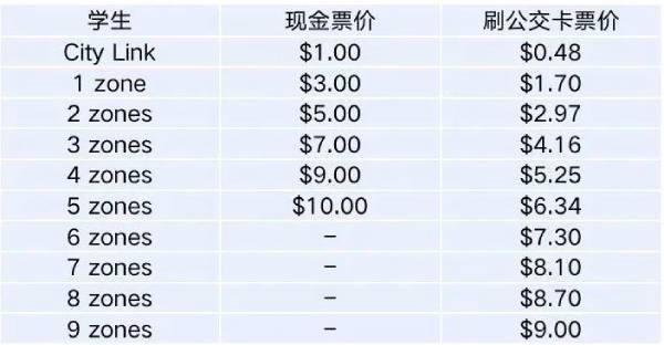 去新西兰留学一年费用需要多少钱呢?