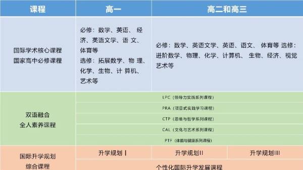 重磅来袭！天省国际部2023年招生简章&开放日！