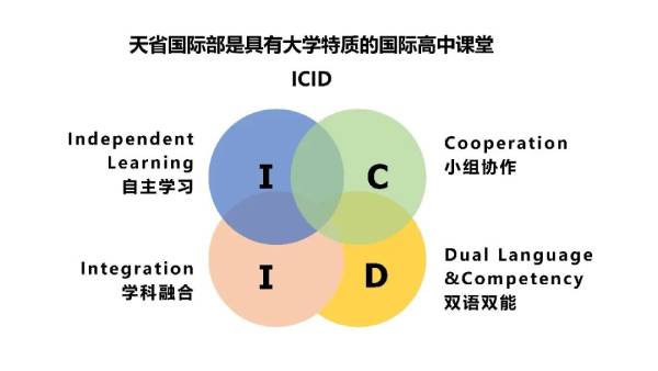 重磅来袭！天省国际部2023年招生简章&开放日！