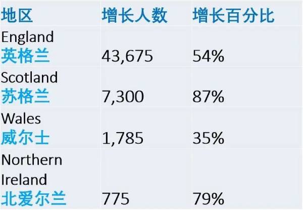 提早规划、持久备战，英联邦留学申请前应该做好哪些准备？