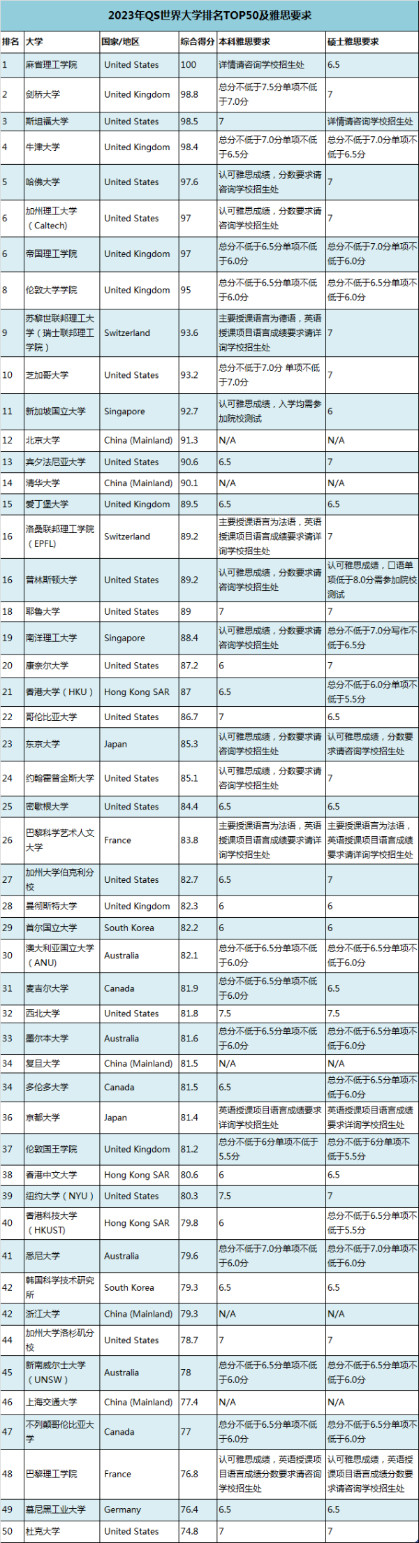 雅思考试越来越难？备考小白如何实现从5.5-6.5的转变？