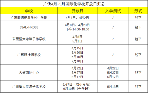 广佛4-5月国际化学校开放日汇总，持续更新中~