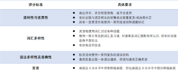 雅思听说读写四科皆7分，是什么水平？